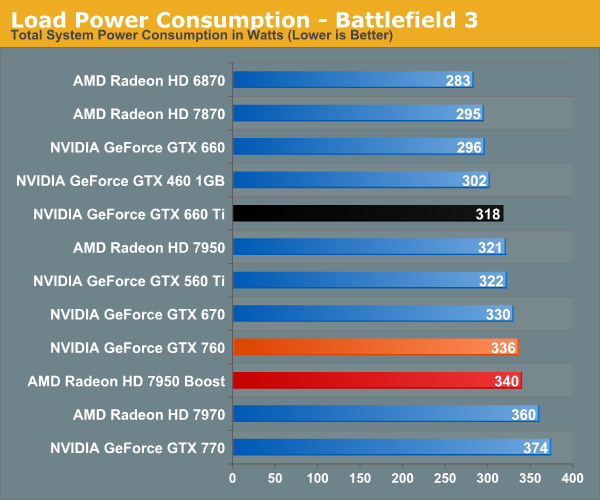 Nvidia gtx online 330