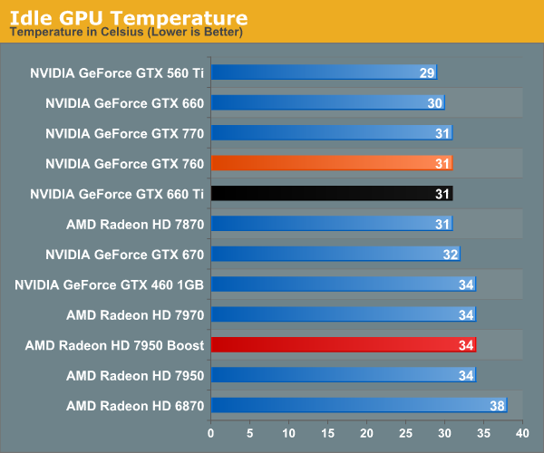 Geforce gtx 9 online series