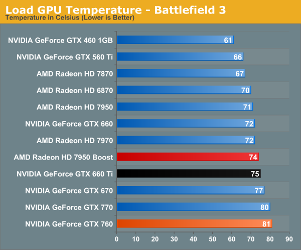 Geforce gtx 760m hot sale