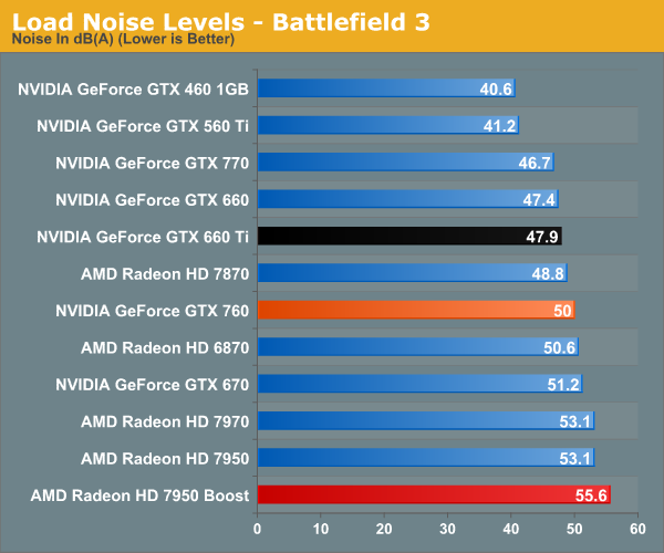 Nvidia gtx deals 760 specs