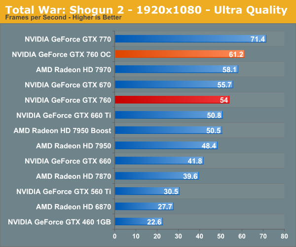 Gtx 760 best sale 4gb oc