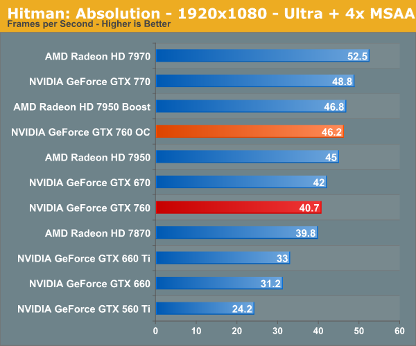 Overclocking GTX 760 NVIDIA GeForce GTX 760 Review The New