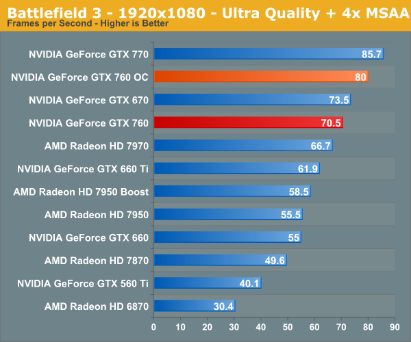 Overclocking GTX 760 NVIDIA GeForce GTX 760 Review The New