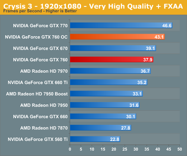 Asus gtx 760 overclock new arrivals