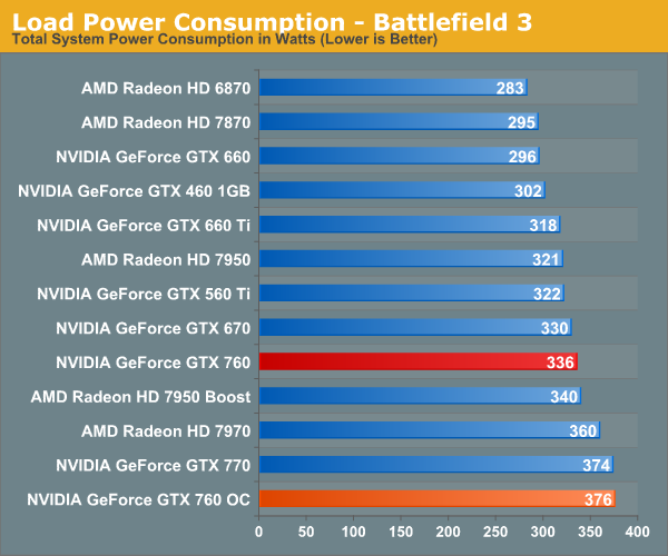 Overclocking GTX 760 NVIDIA GeForce GTX 760 Review The New