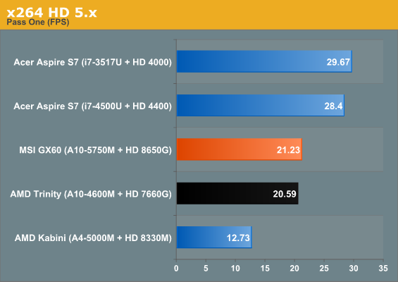 x264 HD 5.x