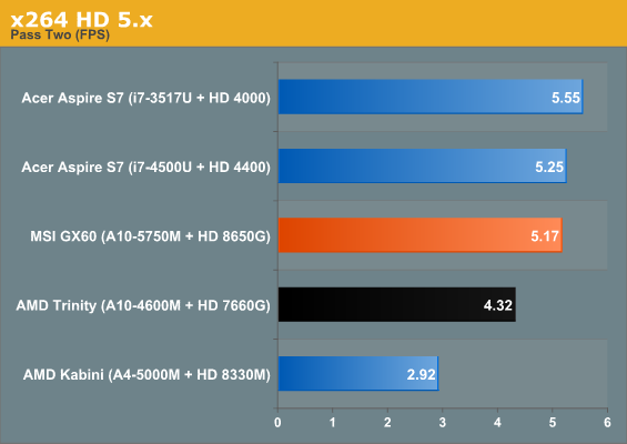 x264 HD 5.x