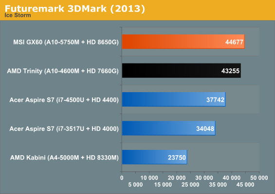 Futuremark 3DMark (2013)