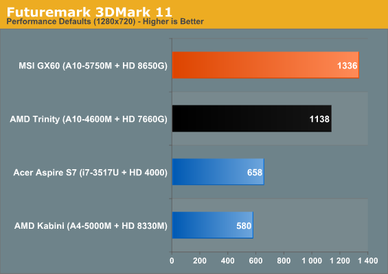 Futuremark 3DMark 11