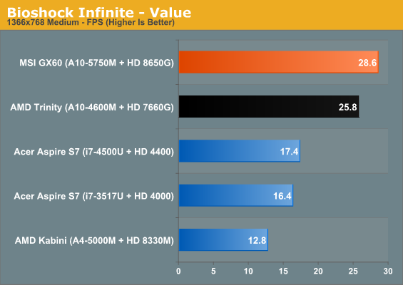 Amd a10 5750m drivers new arrivals