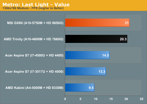 Gaming Performance AMD s A10 5750M Review Part 1 The APU and