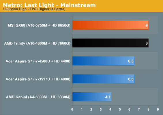 Metro: Last Light - Mainstream