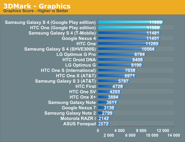 3DMark - Graphics