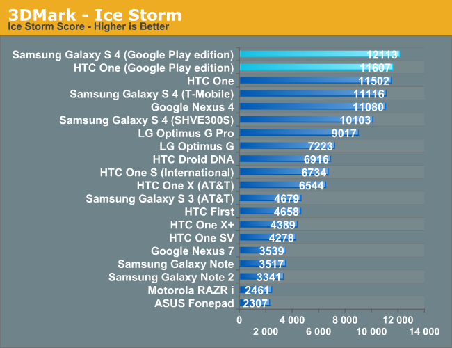 3DMark - Ice Storm