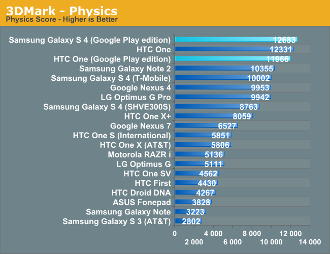 3DMark - Physics