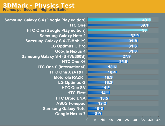 3DMark - Physics Test