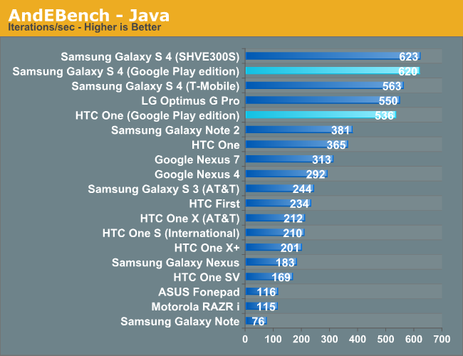 AndEBench - Java