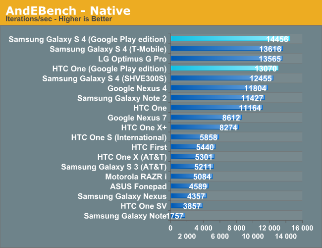 AndEBench - Native