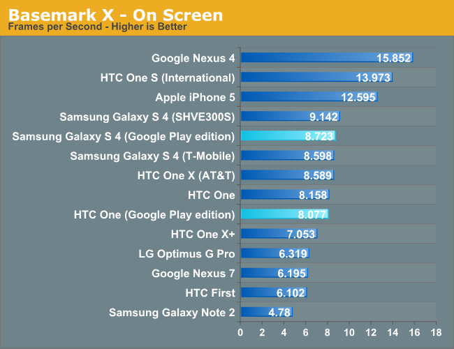 Basemark X - On Screen