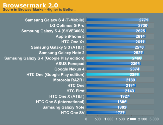 Browsermark 2.0