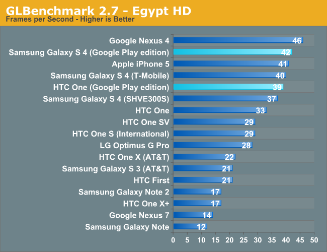 GLBenchmark 2.7 - Egypt HD