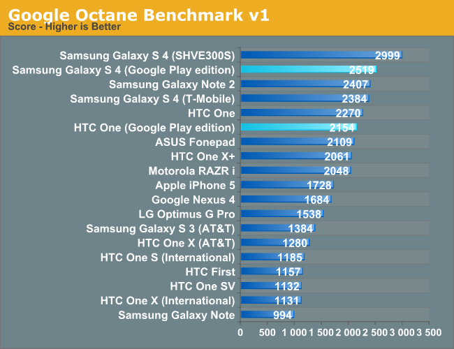 Google Octane Benchmark v1