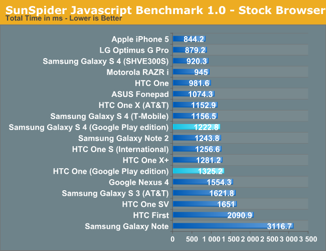 SunSpider Javascript Benchmark 1.0 - Stock Browser