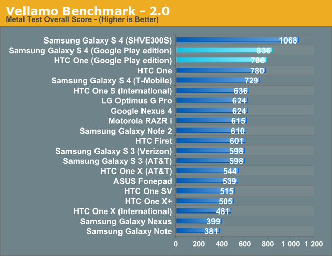 Vellamo Benchmark - 2.0