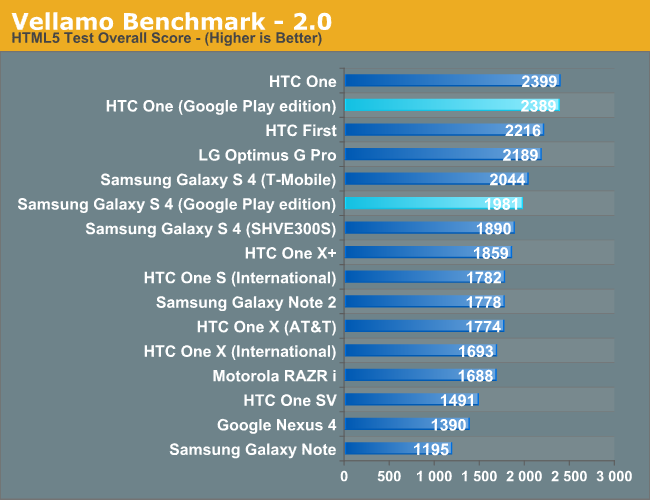 Vellamo Benchmark - 2.0