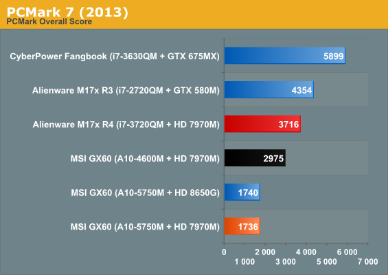 Amd a10 best sale 5750m drivers