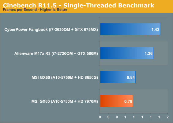 Cinebench R11.5 - Single-Threaded Benchmark