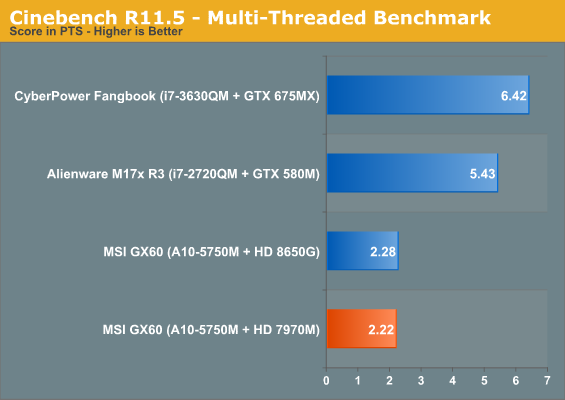 Cinebench R11.5 - Multi-Threaded Benchmark