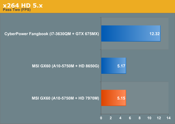 System and Futuremark Performance - AMD's A10-5750M Review, Part 2: The