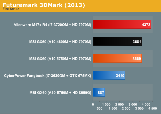 Futuremark 3DMark (2013)