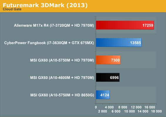 Futuremark 3DMark (2013)