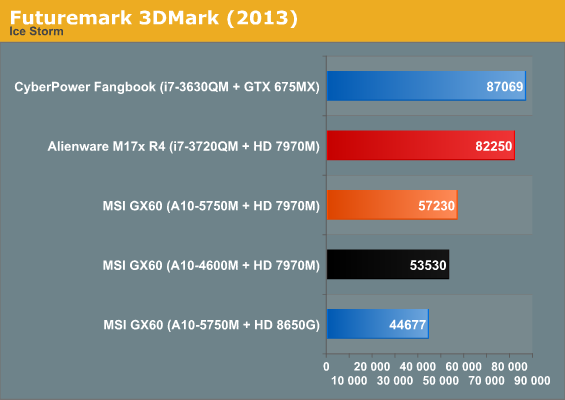 Futuremark 3DMark (2013)