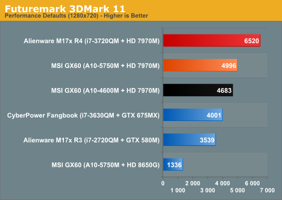 Futuremark 3DMark 11