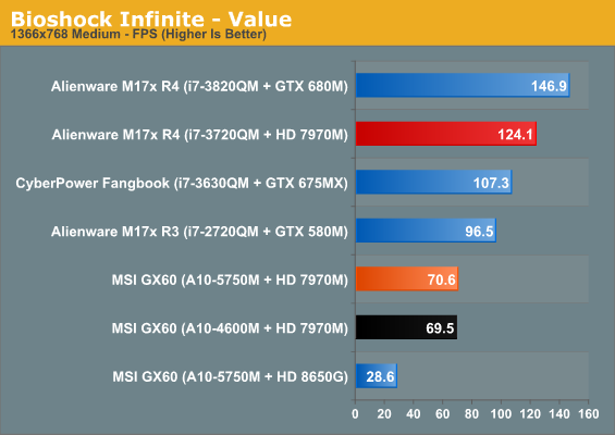 Radeon a10. AMD a10 5750m. A10-5750m характеристики. A10 5750m es.