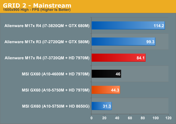 GRID 2 - Mainstream