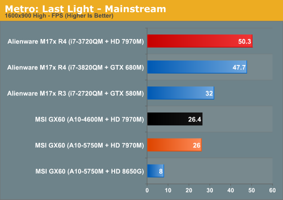 Metro: Last Light - Mainstream