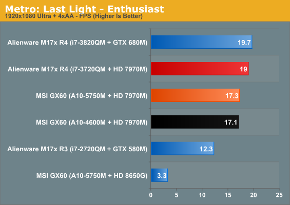 Metro: Last Light - Enthusiast