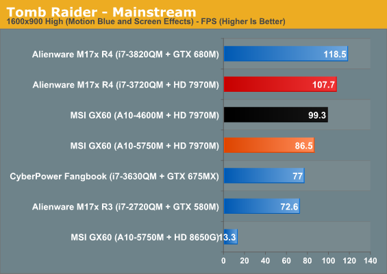 Tomb Raider - Mainstream