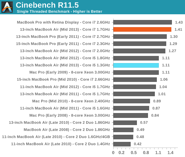 I5 And I7 Comparison Chart