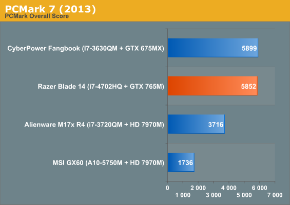 PCMark 7 (2013)