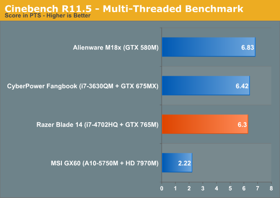 Cinebench R11.5 - Multi-Threaded Benchmark