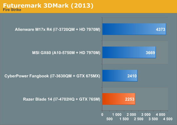 Futuremark 3DMark (2013)