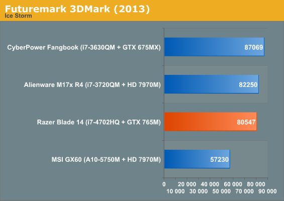 Futuremark 3DMark (2013)