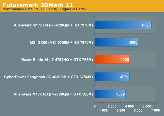 Futuremark 3DMark 11