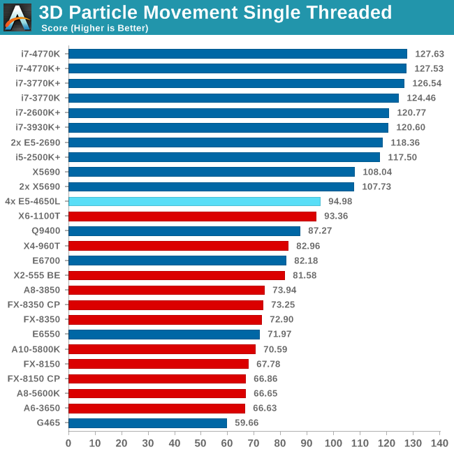 3D Particle Movement Single Threaded