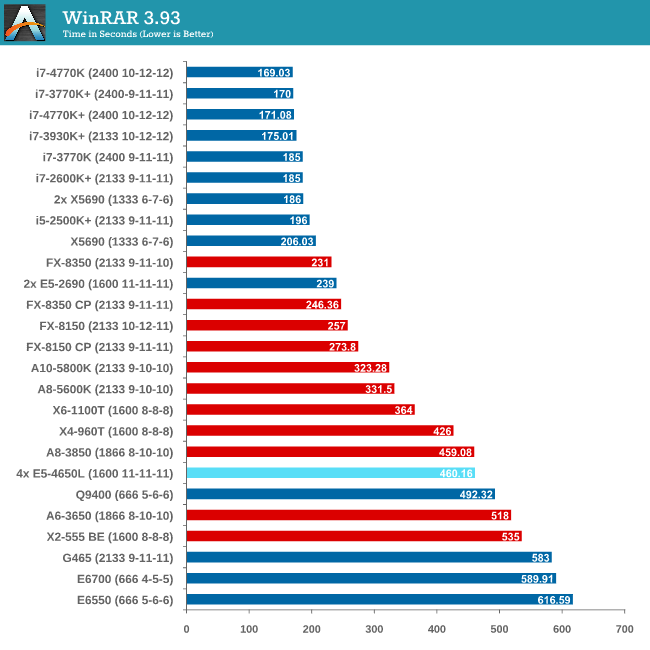 WinRAR 3.93